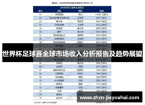 世界杯足球赛全球市场收入分析报告及趋势展望