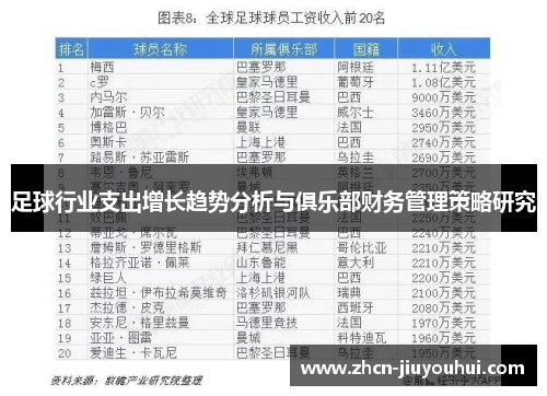 足球行业支出增长趋势分析与俱乐部财务管理策略研究