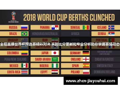 全程直播世界杯预选赛精彩对决 实时比分更新和专业分析助你掌握赛场动态