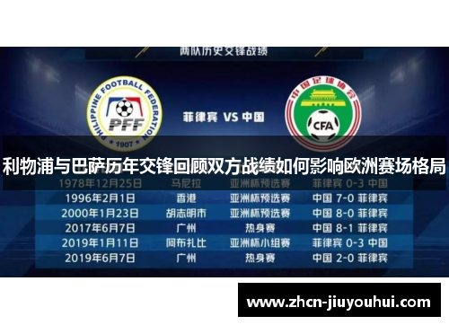 利物浦与巴萨历年交锋回顾双方战绩如何影响欧洲赛场格局