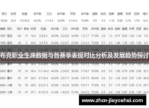 布克职业生涯数据与各赛季表现对比分析及发展趋势探讨