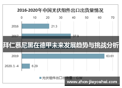 拜仁慕尼黑在德甲未来发展趋势与挑战分析