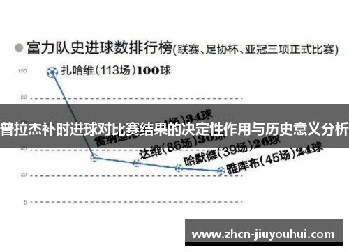 普拉杰补时进球对比赛结果的决定性作用与历史意义分析