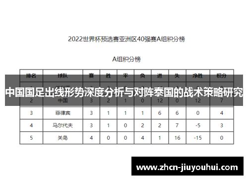 中国国足出线形势深度分析与对阵泰国的战术策略研究
