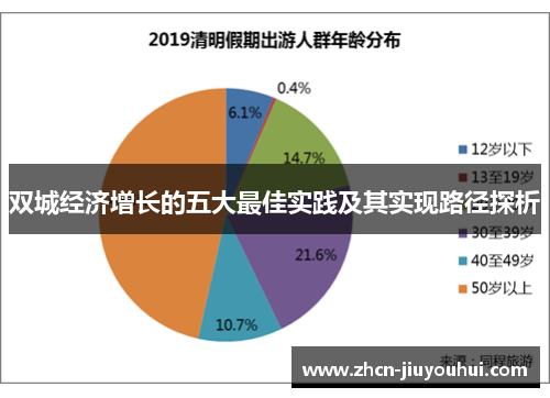双城经济增长的五大最佳实践及其实现路径探析
