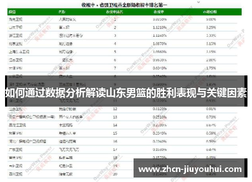 如何通过数据分析解读山东男篮的胜利表现与关键因素