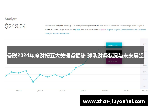 曼联2024年度财报五大关键点揭秘 球队财务状况与未来展望