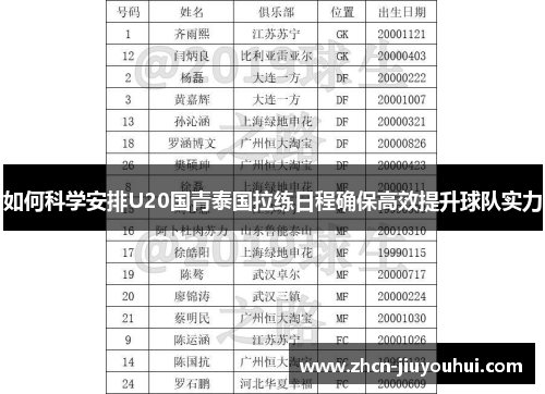 如何科学安排U20国青泰国拉练日程确保高效提升球队实力