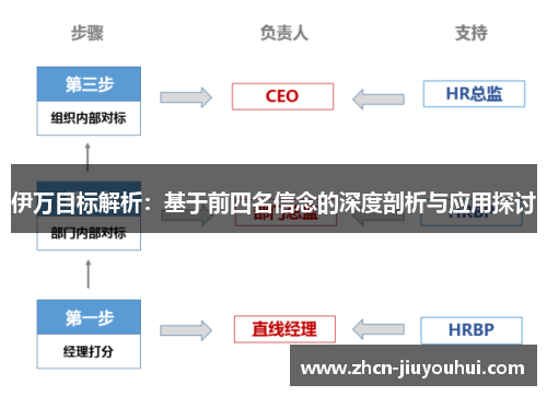 伊万目标解析：基于前四名信念的深度剖析与应用探讨