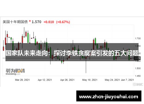 国家队未来走向：探讨李铁贪腐案引发的五大问题