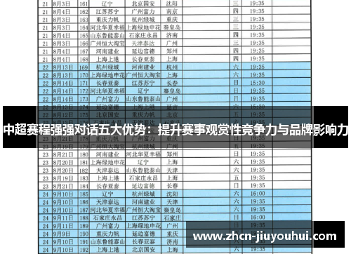 中超赛程强强对话五大优势：提升赛事观赏性竞争力与品牌影响力