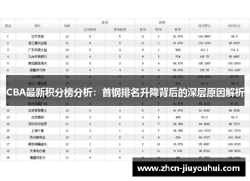 CBA最新积分榜分析：首钢排名升降背后的深层原因解析