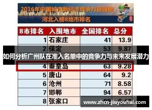 如何分析广州队在准入名单中的竞争力与未来发展潜力