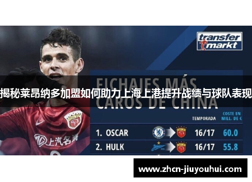揭秘莱昂纳多加盟如何助力上海上港提升战绩与球队表现
