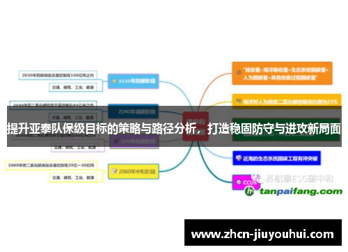提升亚泰队保级目标的策略与路径分析，打造稳固防守与进攻新局面