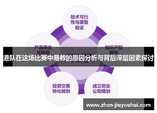 港队在这场比赛中易教的原因分析与背后深层因素探讨