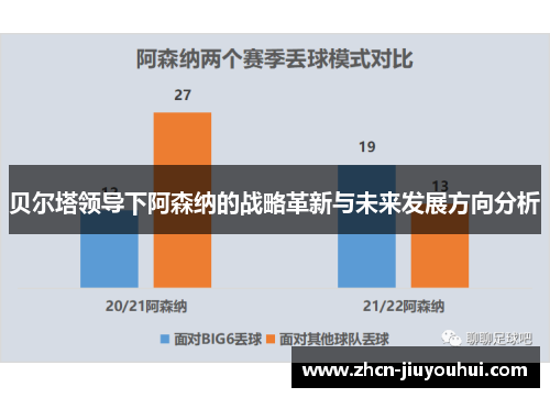 贝尔塔领导下阿森纳的战略革新与未来发展方向分析