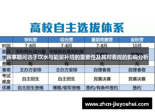 赛事期间选手饮水与能量补给的重要性及其对表现的影响分析