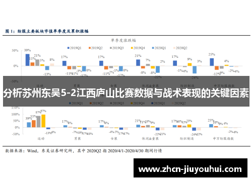 分析苏州东吴5-2江西庐山比赛数据与战术表现的关键因素