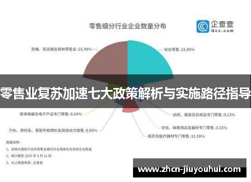零售业复苏加速七大政策解析与实施路径指导