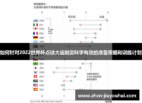 如何针对2022世界杯点球大战制定科学有效的准备策略和训练计划